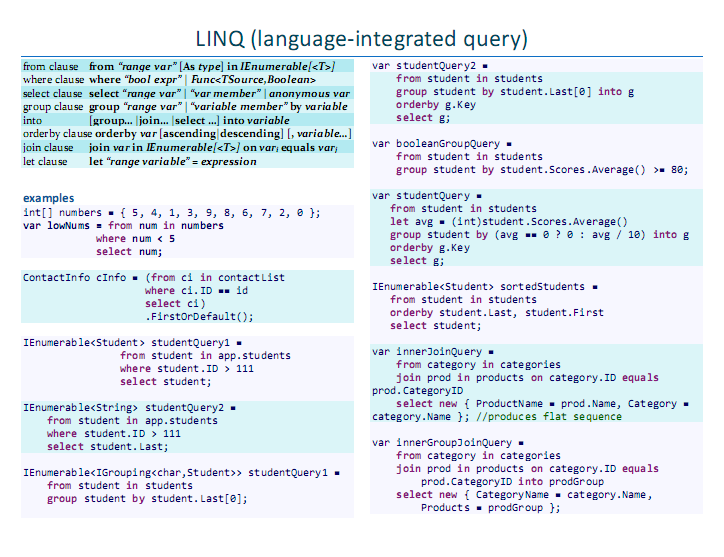 linq-syntax-cheat-sheet-jay-r-wren-lazy-dawg-evarlast